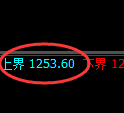 焦煤期货：试仓高点，精准展开振荡调整