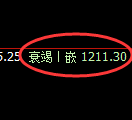 焦煤期货：试仓高点，精准展开振荡调整