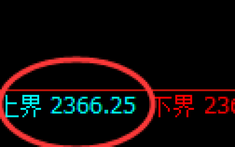 甲醇期货：试仓高点，精准展开快速回落