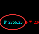 甲醇期货：试仓高点，精准展开快速回落