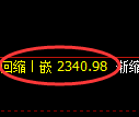 甲醇期货：试仓高点，精准展开快速回落