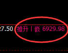 聚丙烯期货：4小时高点，精准展开单边回落