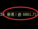 聚丙烯期货：4小时高点，精准展开单边回落