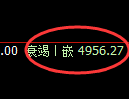 纸浆期货：回补低点，精准展开直线拉升