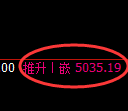 纸浆期货：回补低点，精准展开直线拉升
