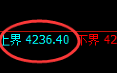 乙二醇期货：4小时周期，精准展开振荡调整