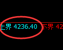 乙二醇期货：4小时周期，精准展开振荡调整