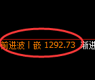 纯碱期货：4小时周期，精准展开振荡调整