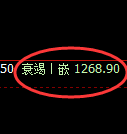 纯碱期货：4小时周期，精准展开振荡调整