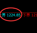 焦煤期货：试仓高点，精准展开快速调整