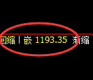 焦煤期货：试仓高点，精准展开快速调整