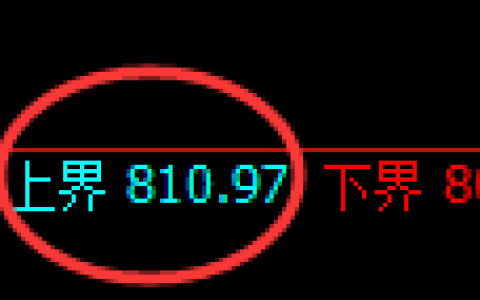 铁矿石期货：试仓高点，精准 展开快速回落
