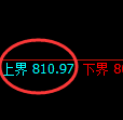 铁矿石期货：试仓高点，精准 展开快速回落