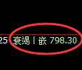 铁矿石期货：试仓高点，精准 展开快速回落