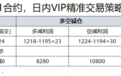 23日，焦煤日总：日内VIP精准策略，多空减平：53+14点
