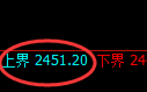 菜粕期货：试仓高点，精准展开快速下行