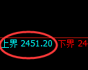 菜粕期货：试仓高点，精准展开快速下行