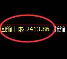 菜粕期货：试仓高点，精准展开快速下行