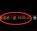 乙二醇期货：4小时周期，价格精准展开积极反弹
