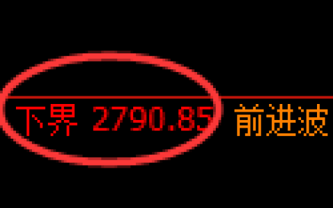 燃油期货：4小时低点，精准展开单边极端突破