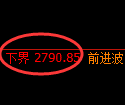 燃油期货：4小时低点，精准展开单边极端突破