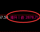 燃油期货：4小时低点，精准展开单边极端突破