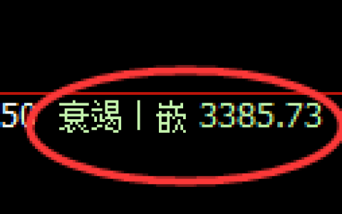 沥青期货：4小时低点，精准展开振荡回升