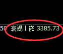 沥青期货：4小时低点，精准展开振荡回升