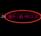 PTA期货：日线低点，精准展开振荡回升