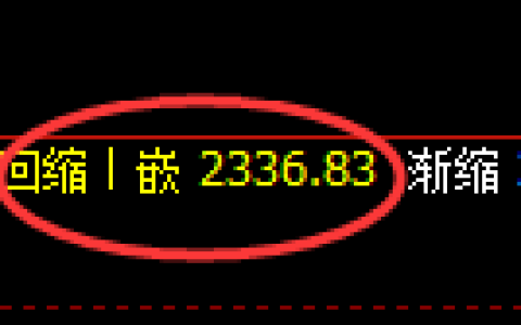 甲醇期货：日线低点，精准展开强势回升