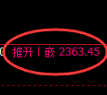 甲醇期货：日线低点，精准展开强势回升