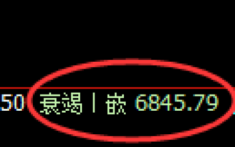 聚丙烯期货：4小时低点，精准展开振荡回升