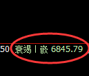 聚丙烯期货：4小时低点，精准展开振荡回升