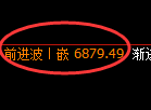 聚丙烯期货：4小时低点，精准展开振荡回升