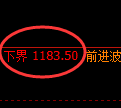 玻璃期货：试仓低点，精准展开振荡反弹