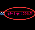 玻璃期货：试仓低点，精准展开振荡反弹