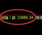 橡胶期货：日线结构，精准展开宽幅洗盘