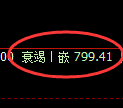 铁矿石期货：4小时周期，精准展开振荡调整