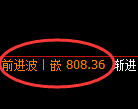 铁矿石期货：4小时周期，精准展开振荡调整