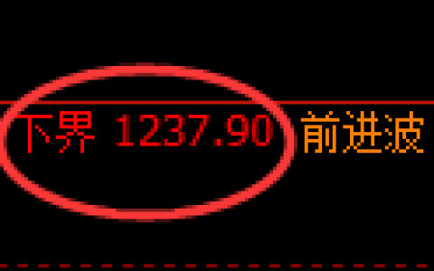 玻璃期货：试仓低点，精准展开强势回升