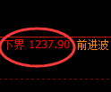 玻璃期货：试仓低点，精准展开强势回升