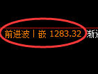 玻璃期货：试仓低点，精准展开强势回升