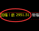 豆粕期货：4小时周期，精准展开窄幅振荡