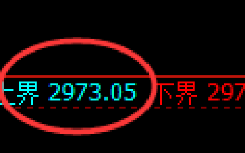 豆粕期货：试仓高点，精准展开快速回落