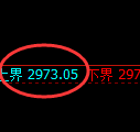 豆粕期货：试仓高点，精准展开快速回落
