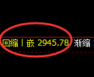 豆粕期货：试仓高点，精准展开快速回落