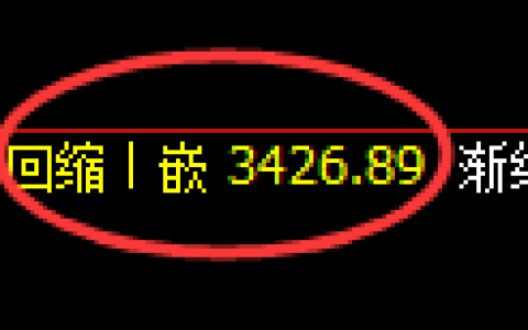 沥青期货：4小时低点，精准展开强势上行