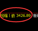 沥青期货：4小时低点，精准展开强势上行