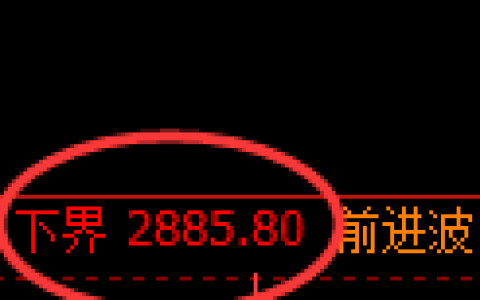 燃油期货：试仓低点，精准展开极端回升