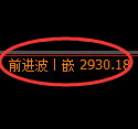 燃油期货：试仓低点，精准展开极端回升